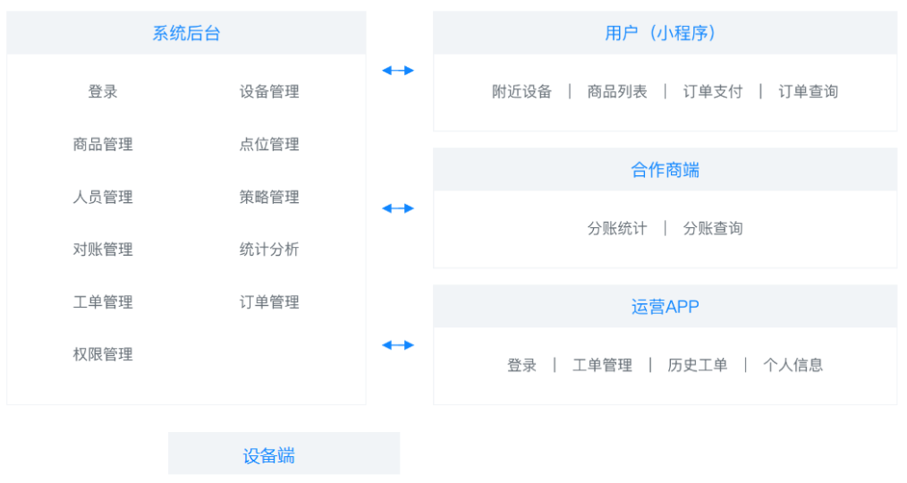 image-20240515095146017