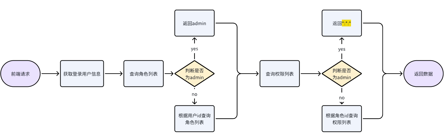 image-20240810163729060